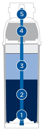 116011-euronda-aquafilter-pro-grafik-aufbau