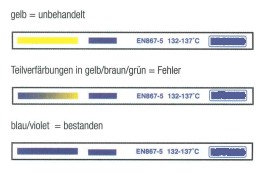 Farbskala Indikatorstreifen Helix-Test